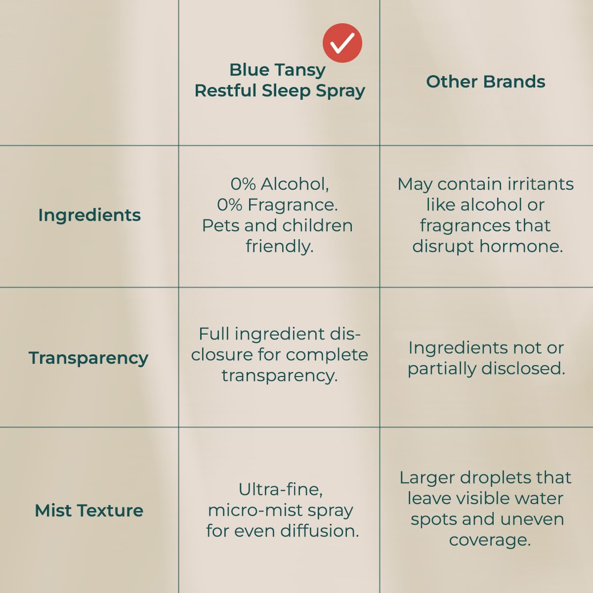 INNA ORGANIC Blue Tansy Restful Sleep Spray with Regenight – Calming Pillow & Room Mist