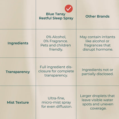 INNA ORGANIC Blue Tansy Restful Sleep Spray with Regenight – Calming Pillow & Room Mist