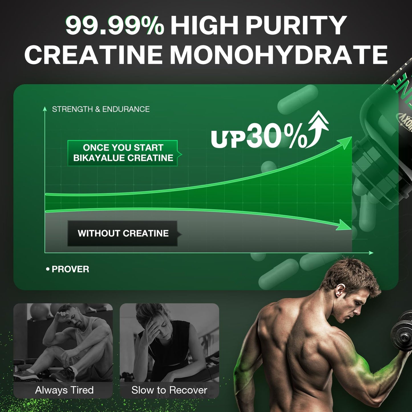 INNIOXV Creatine Monohydrate Capsules – 5000mg/Serving, 50 Servings, Gluten Free