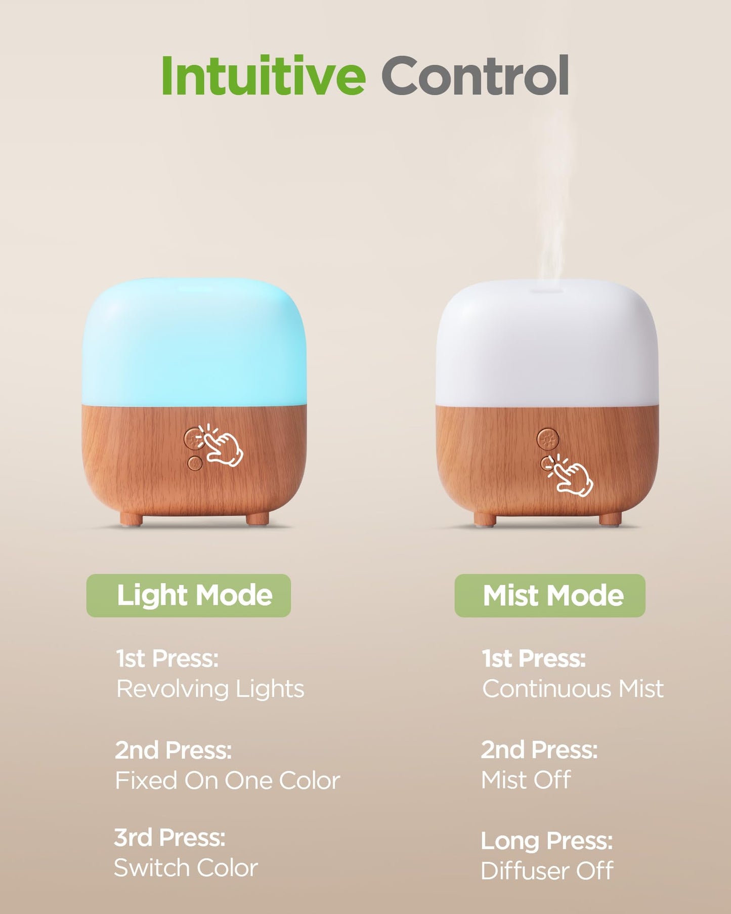InnoGear 150ml Essential Oil Diffuser – 5-in-1 Aromatherapy Diffuser with 8 LED Colors for Home, Office & Desk