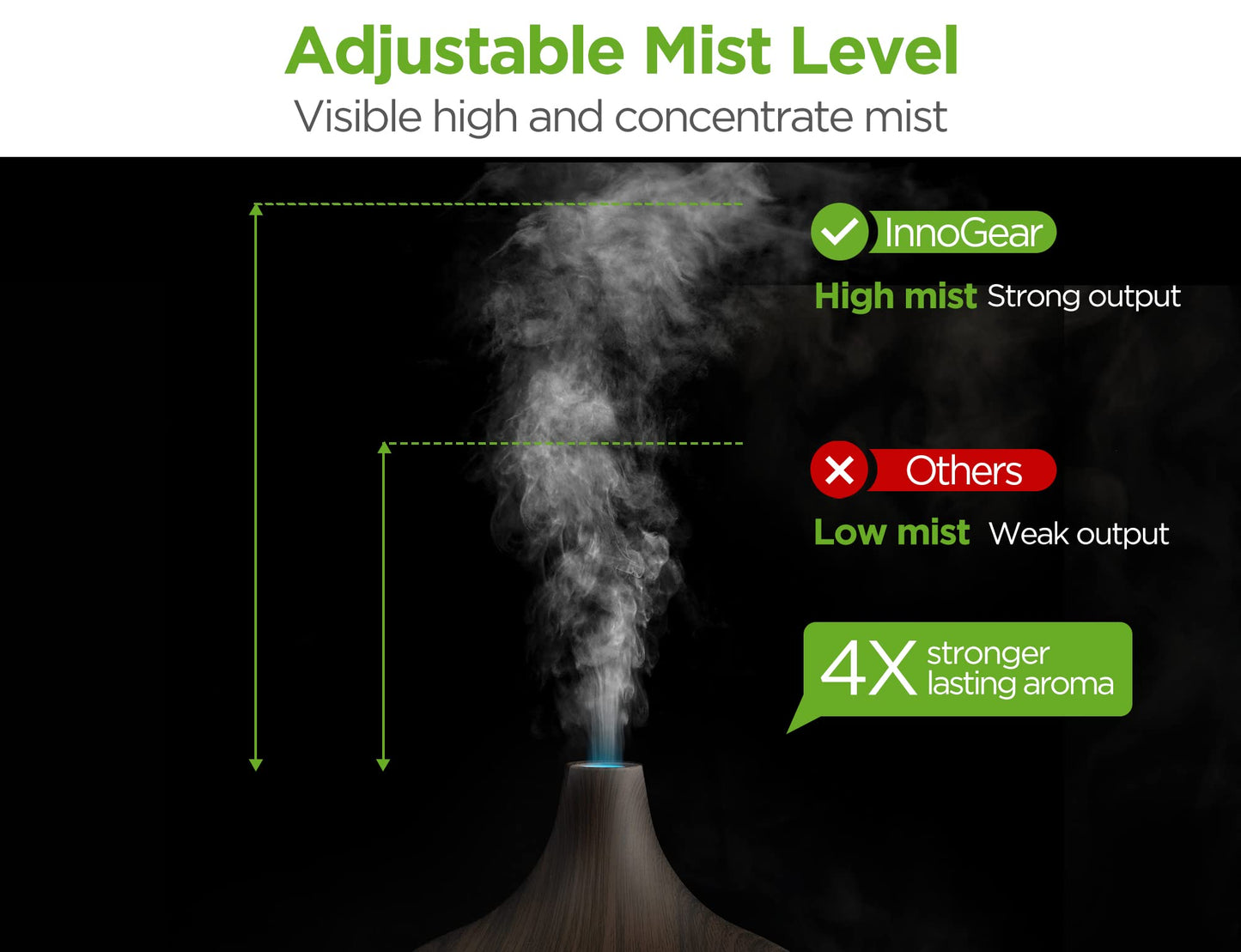 InnoGear Aromatherapy Diffuser & 10 Essential Oils Set — 400ml Ultrasonic Diffuser