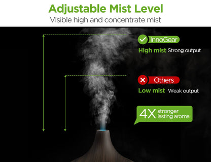 InnoGear Aromatherapy Diffuser & 10 Essential Oils Set — 400ml Ultrasonic Diffuser
