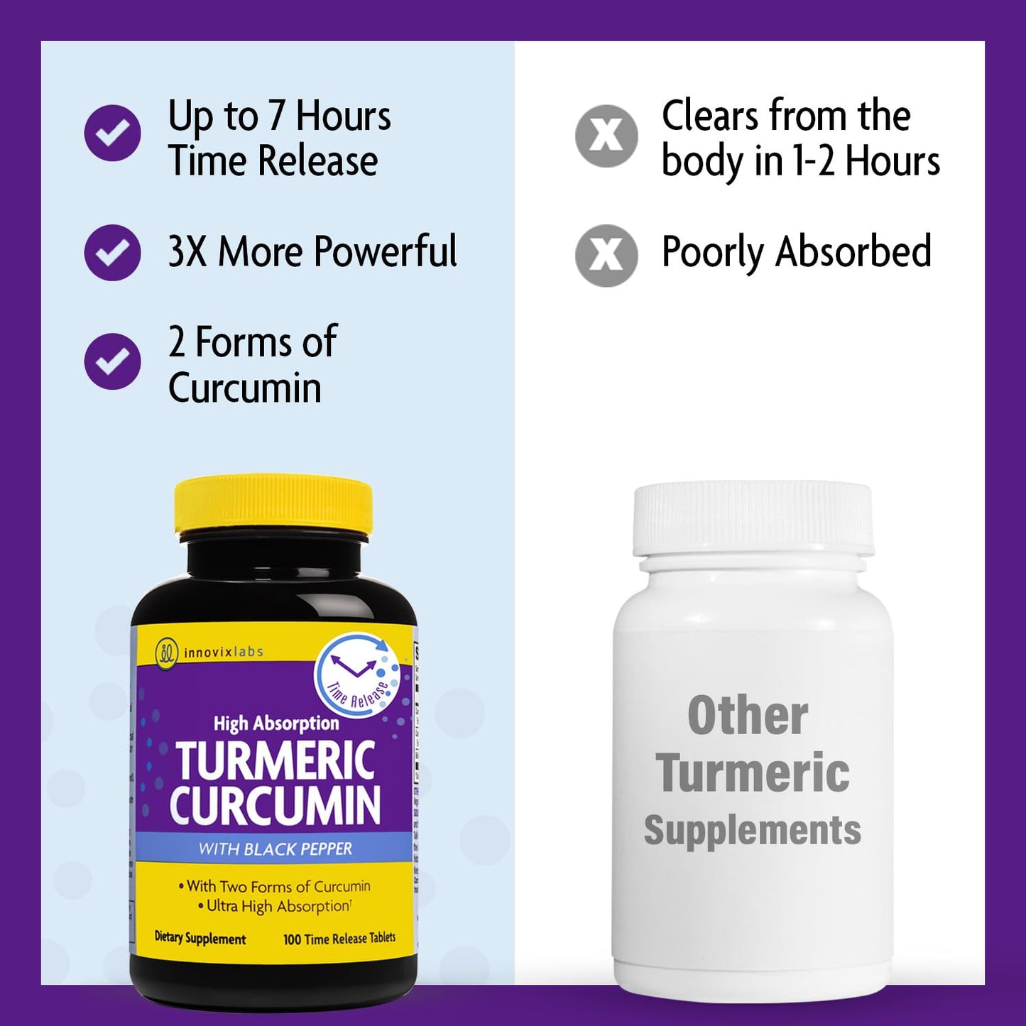 InnovixLabs Turmeric Curcumin with Black Pepper - Time-Release Tablets