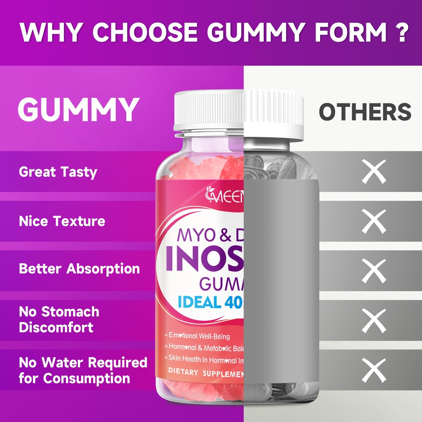 Myo-Inositol & D-Chiro Inositol Gummies 40:1 – Women’s Health, Raspberry, 60 Count