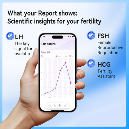 Menopause Rapid Test – FSH Hormone Test at Home (10 Strips)