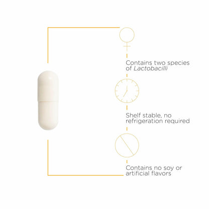 Integrative Therapeutics Pro-Flora Women’s Probiotic – Vaginal Health Probiotic – Supports Urogenital Health in Women* – Gluten-Free – 30 Capsules