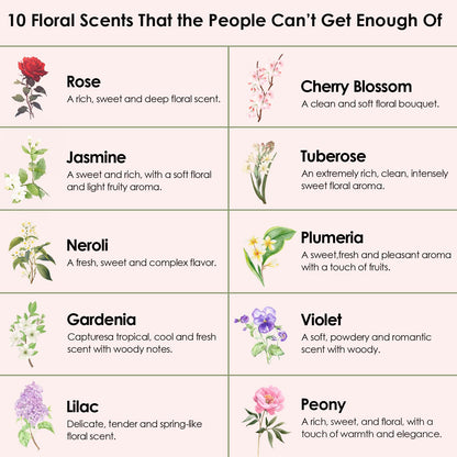 INWICOPH Floral Essential Oils – Rose, Jasmine, Gardenia & More for Diffusers, Candles & DIY