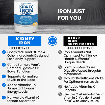 Kidney Iron Supplement Pills for Kidney Health – High-Absorption Iron Bis-Glycinate (30 Capsules)