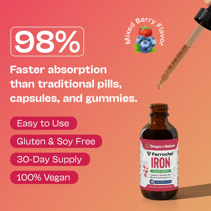 Liquid Iron Drops for Women - High Absorption, Vegan & Non-GMO (60ml) - Mixed Berry