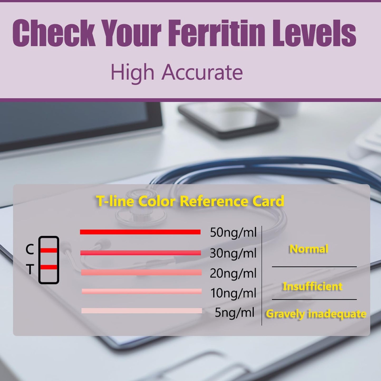 Iron Deficiency Test Kit – Ferritin Home Test (2 Tests, 15 Minutes)