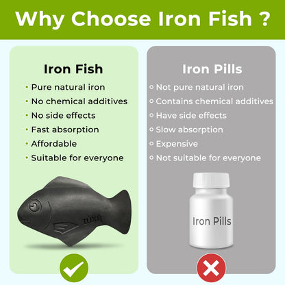 Iron Fish 2 Pack – Natural Iron Source, Safe Cooking Tool for Iron Deficiency, Ideal for Anemia & Vegans