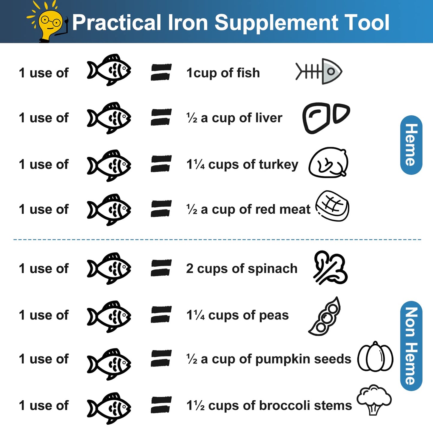 2 Pack Iron Fish – Natural Iron for Food & Water | Safe for Vegans, Athletes & Pregnant Women