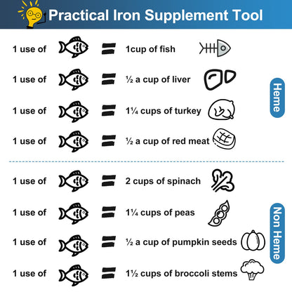 2 Pack Iron Fish – Natural Iron for Food & Water | Safe for Vegans, Athletes & Pregnant Women
