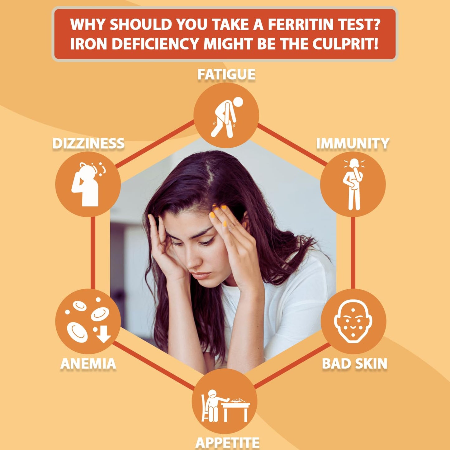 Iron Deficiency Test Kit – At-Home Ferritin Test for Anemia (2-Pack)