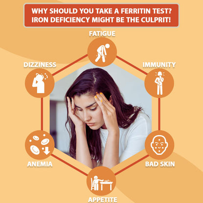 Iron Deficiency Test Kit – At-Home Ferritin Test for Anemia (2-Pack)