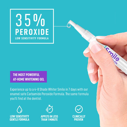 iSmile Teeth Whitening Pen - 35% Carbamide Peroxide, No Sensitivity, Travel-Friendly, 2mL, 2 Pack