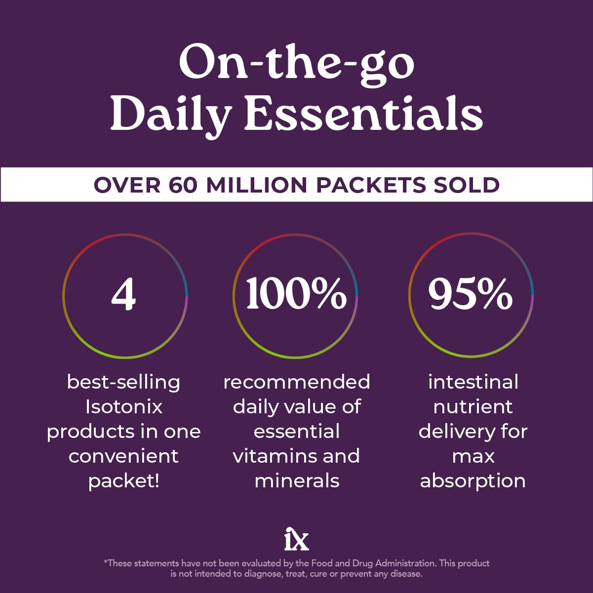 Isotonix Daily Essentials 4-in-1 Multivitamin Packets | Isotonic Delivery, Gluten Free, 30 Pack