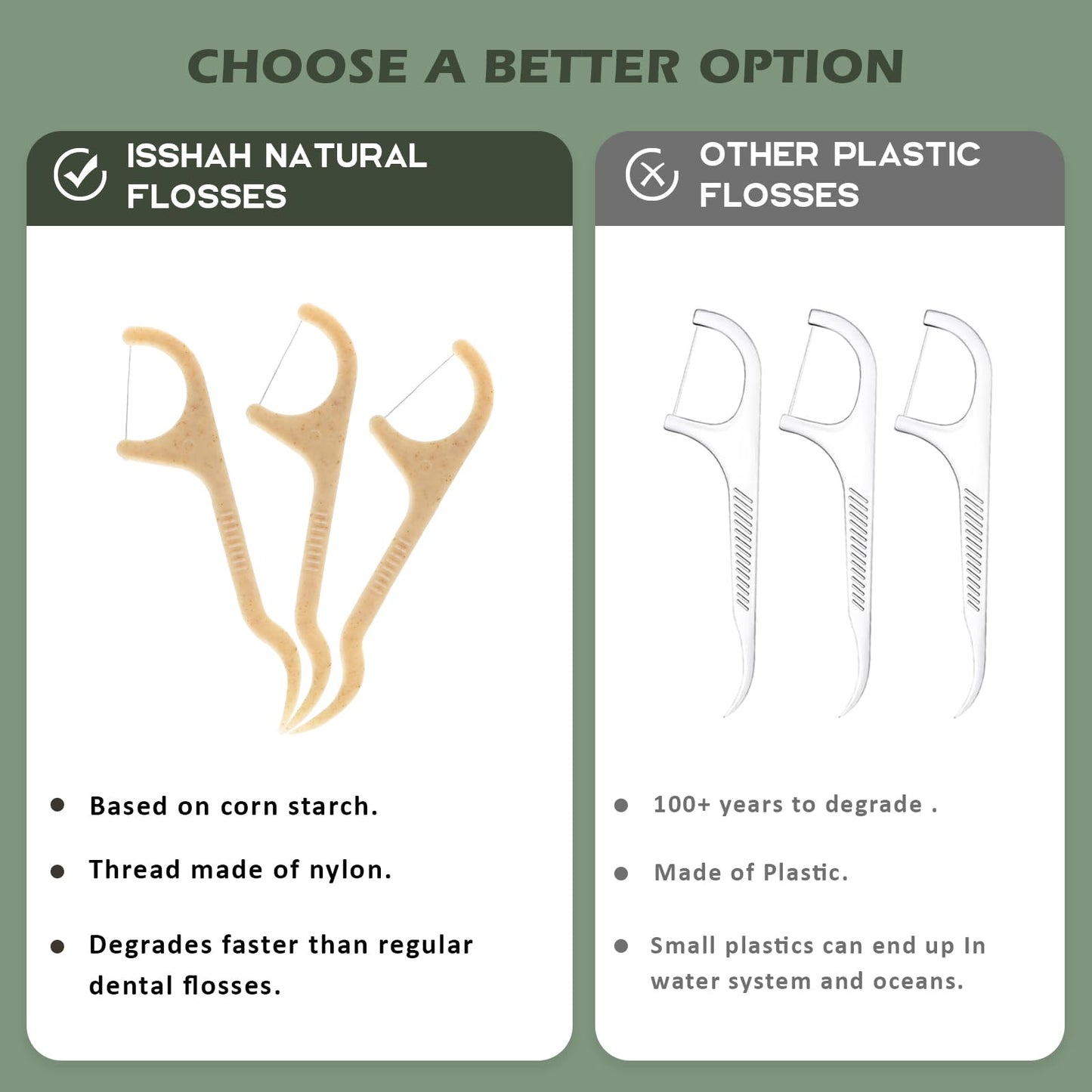 Natural Dental Floss Picks 200 Count - PETA Approved, BPA Free, Vegan, Mint | Isshah