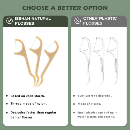 Natural Dental Floss Picks 200 Count - PETA Approved, BPA Free, Vegan, Mint | Isshah