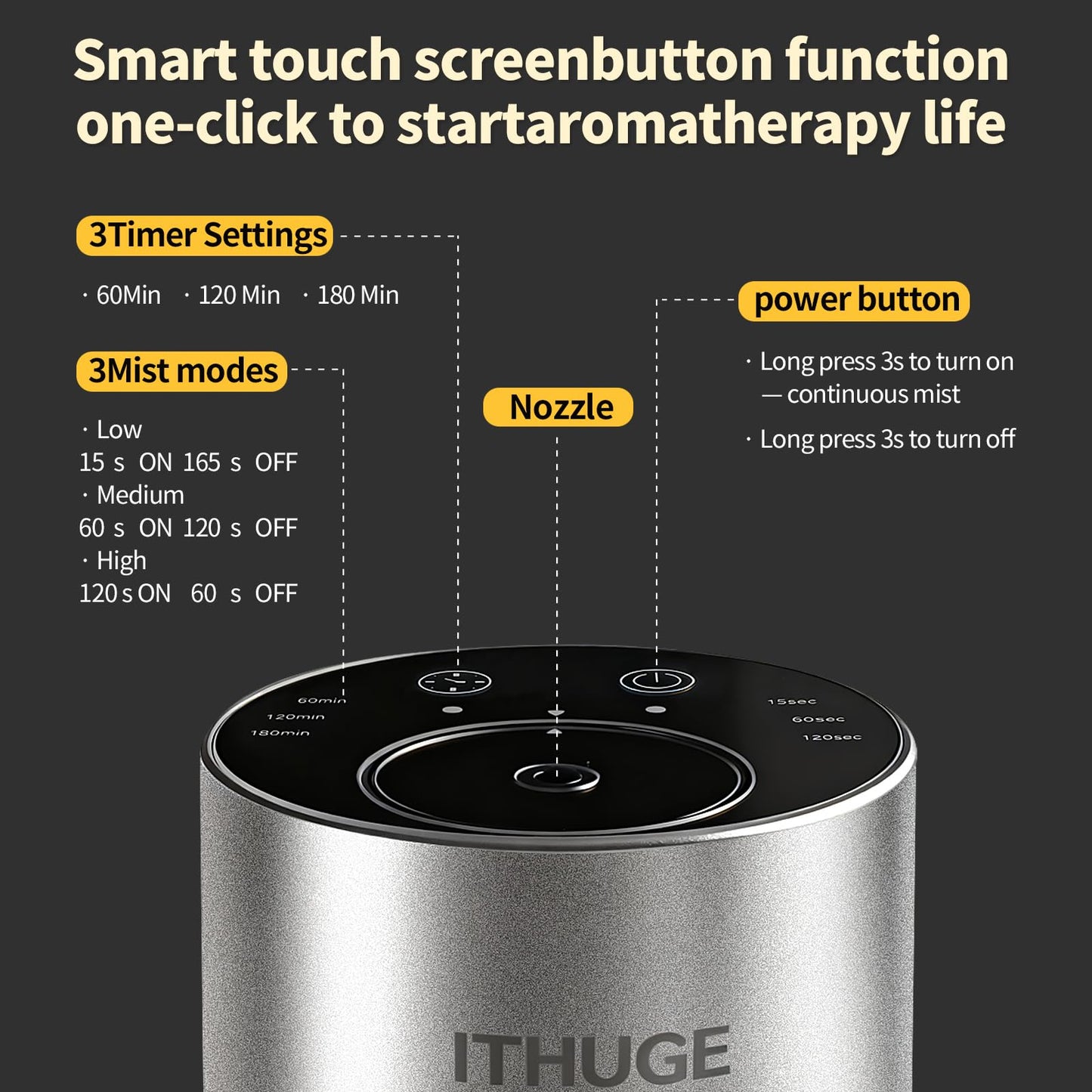 ITHUGE Waterless Essential Oil Diffuser - Portable, Battery-Operated, 20mL Bottle, 3 Mist Levels, 4 Timers