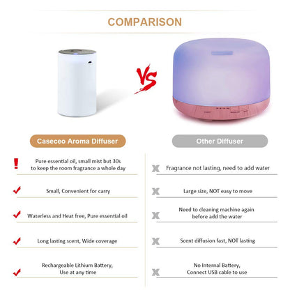 ITHUGE Waterless Diffuser E200S – Portable Battery-Operated Aromatherapy