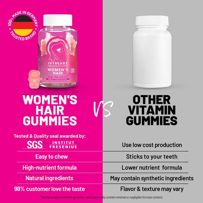 IvyBears Women’s Hair Vitamin Gummies with Complex Biotin, Collagen, Folic Acid, Vitamin B7, and Keratin for Hair, Skin & Nails - Vegan Hair Growth & 100% Vitamin Boost - 60 Count, 1 Month Supply