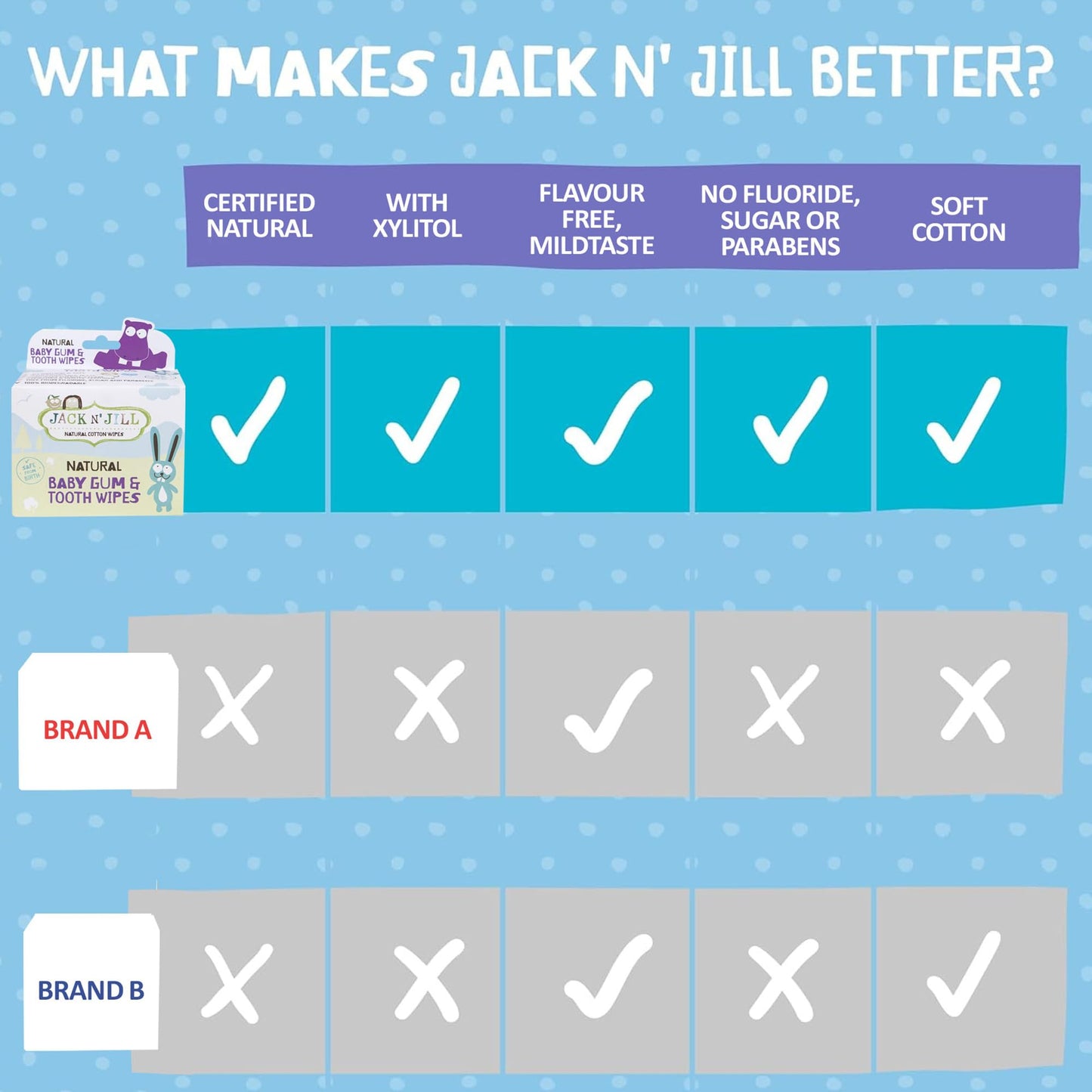 Jack N' Jill Baby Gum & Tooth Wipes - White, 25 Pack | Natural Xylitol Dental Wipes