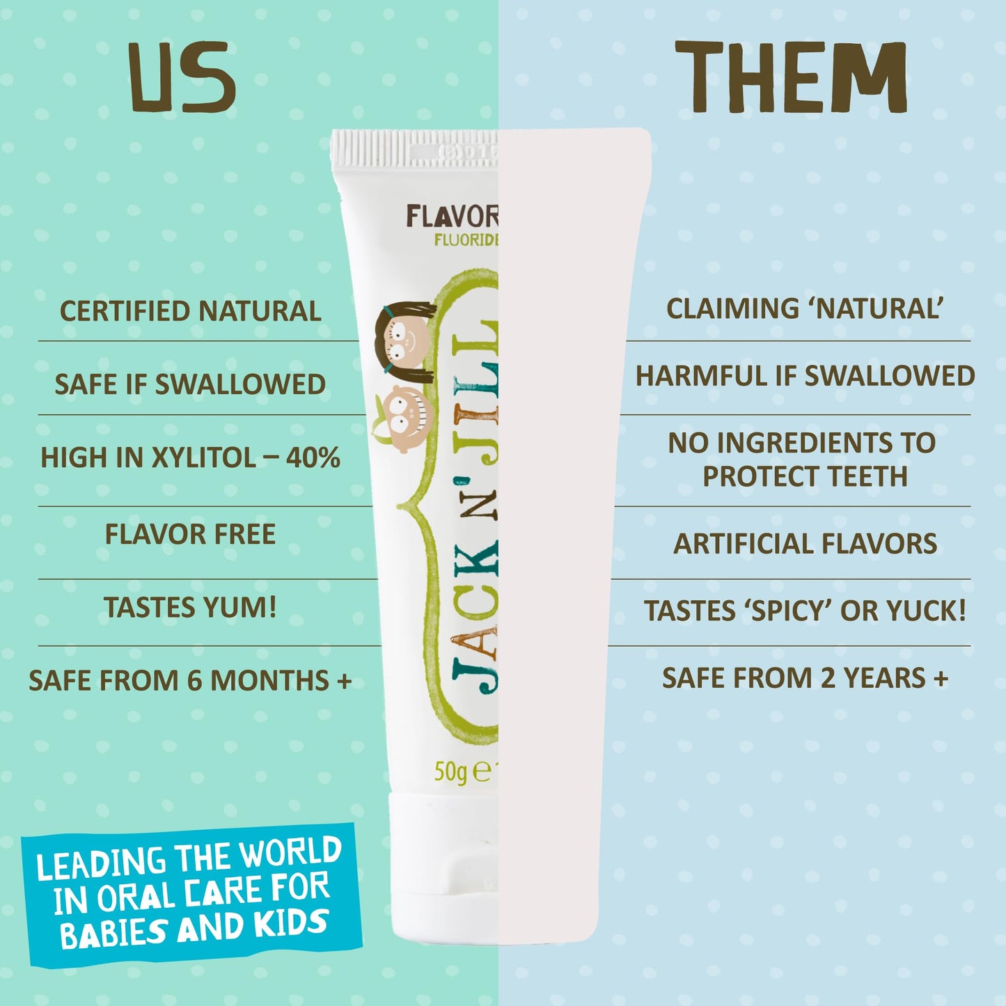 Jack N' Jill Natural Toothpaste for Kids - Fluoride Free, BPA-Free, 40% Xylitol - Flavor Free (1.76 oz x3)
