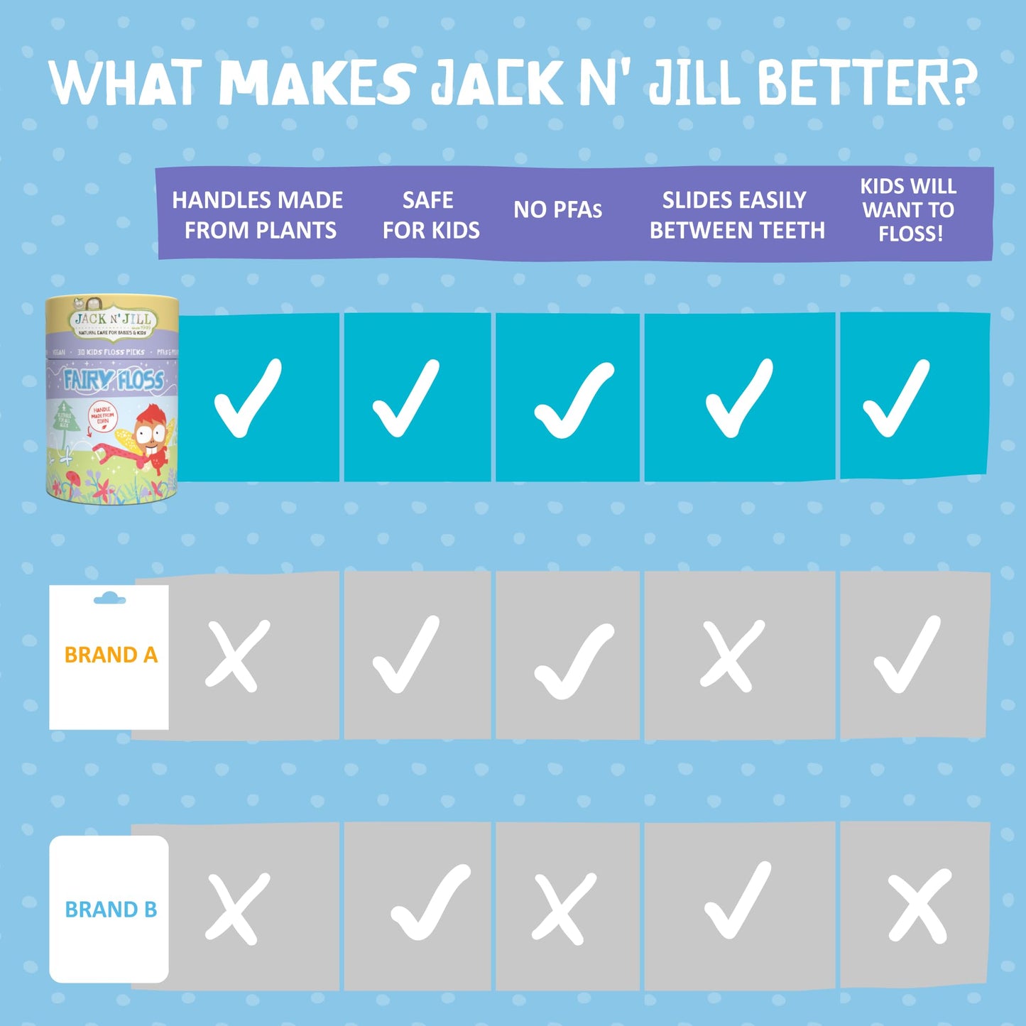 Jack N' Jill Fairy Floss Dental Flossers for Kids - Corn Handles, Vegan, 30 Flossers