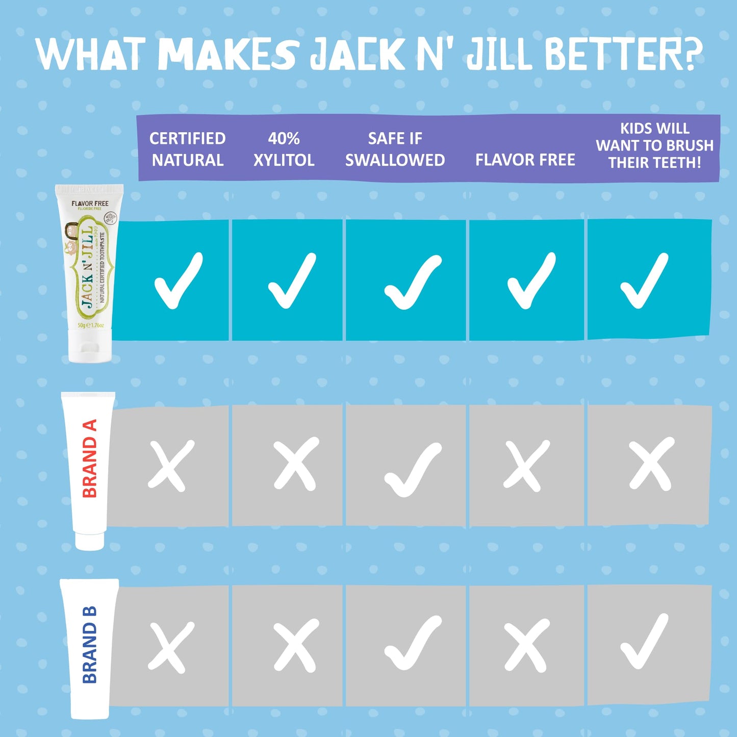 Jack N' Jill Natural Baby Toothpaste – Fluoride Free, 40% Xylitol, BPA-Free, 1.76 oz