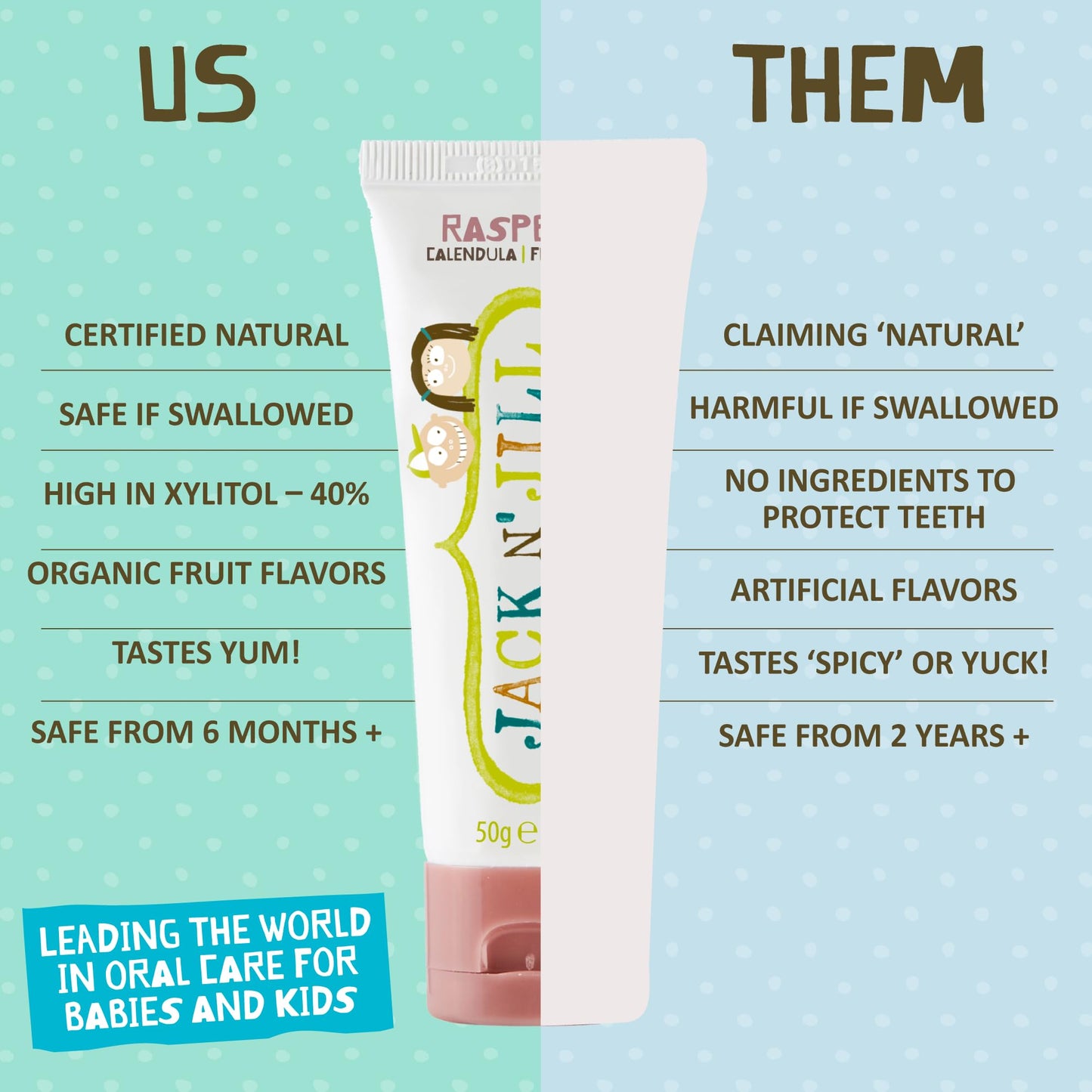 Jack N' Jill Natural Toothpaste for Babies & Infants – Fluoride Free, 40% Xylitol, Raspberry (Pack of 2) – BPA Free