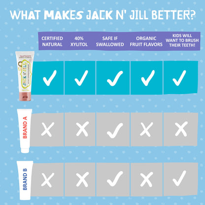 Jack N' Jill Natural Toothpaste for Babies & Infants – Fluoride Free, 40% Xylitol, Raspberry (Pack of 2) – BPA Free