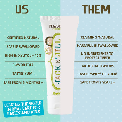 Jack N' Jill Natural Baby Toothpaste – Fluoride Free, 40% Xylitol, BPA-Free, 1.76 oz