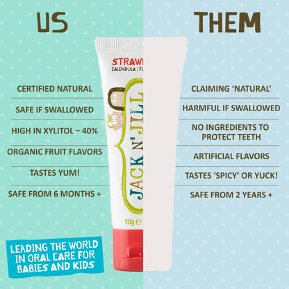Jack N' Jill Natural Toddler Toothpaste - Fluoride Free, 40% Xylitol (2x1.76 oz) - Strawberry & Blueberry