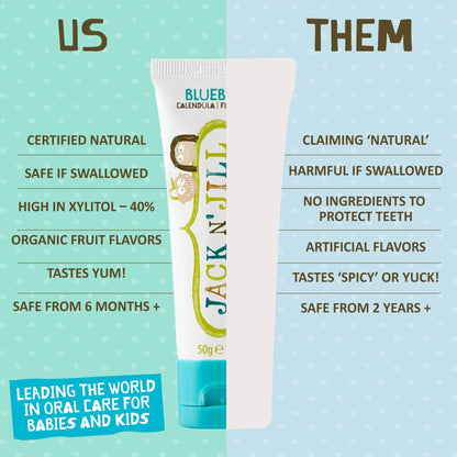 Jack N' Jill Fluoride-Free Toddler Toothpaste - 40% Xylitol, Blueberry (1-3 yrs, Pack of 3)
