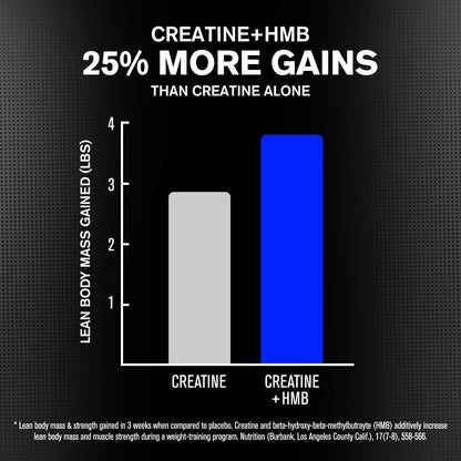 Jacked Factory Creatine Monohydrate + HMB Powder – Unflavored, 30 Servings