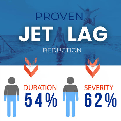 Jet Lag Remedy for Travel | Energy + Immunity + Swelling | Jetlag Relief Pills Based on Science (No Homeopathic) Maximize Vacation or Business Trip - Hailed As Long Airplane Flight Must Haves