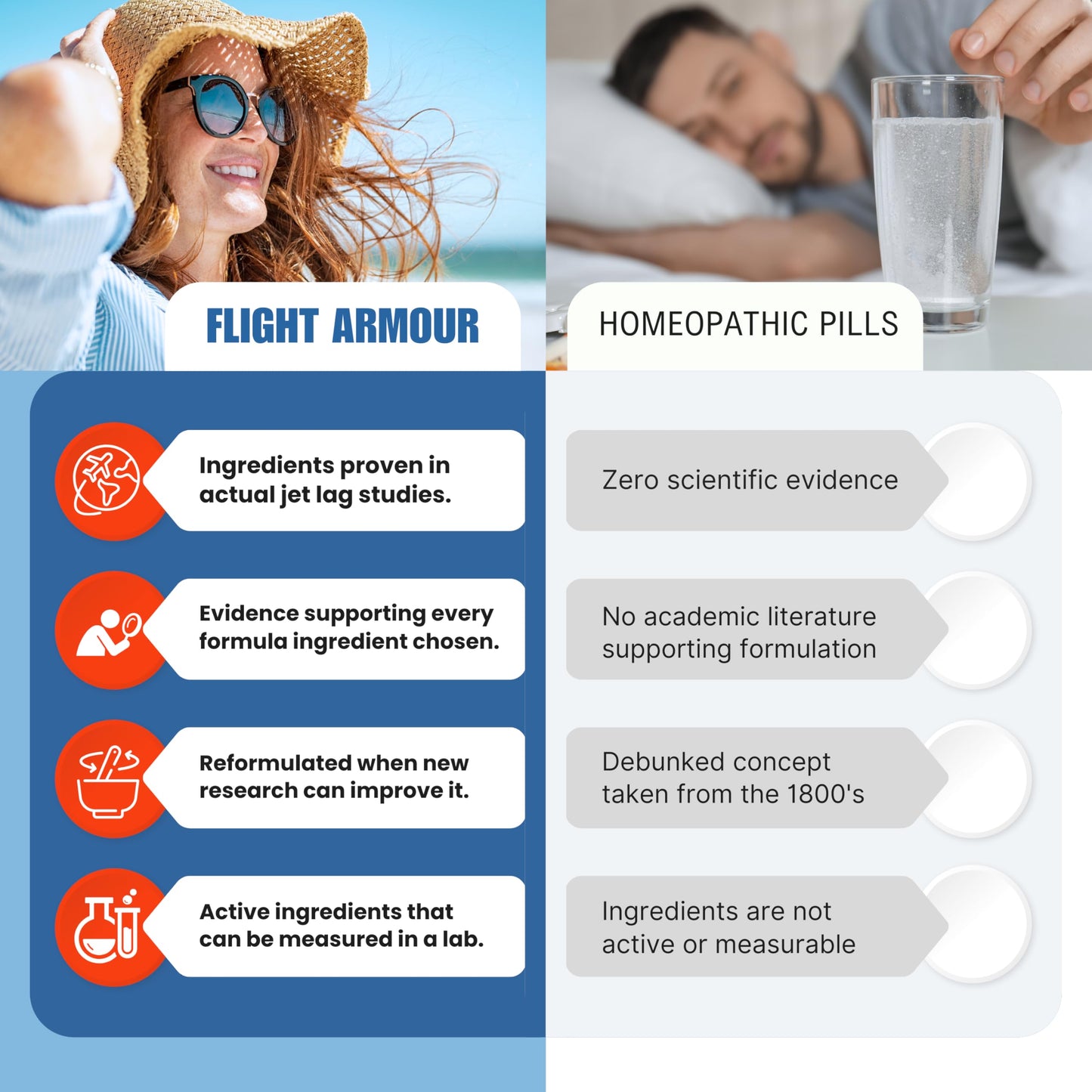 Jet Lag Remedy for Travel | Energy + Immunity + Swelling | Jetlag Relief Pills Based on Science (No Homeopathic) Maximize Vacation or Business Trip - Hailed As Long Airplane Flight Must Haves