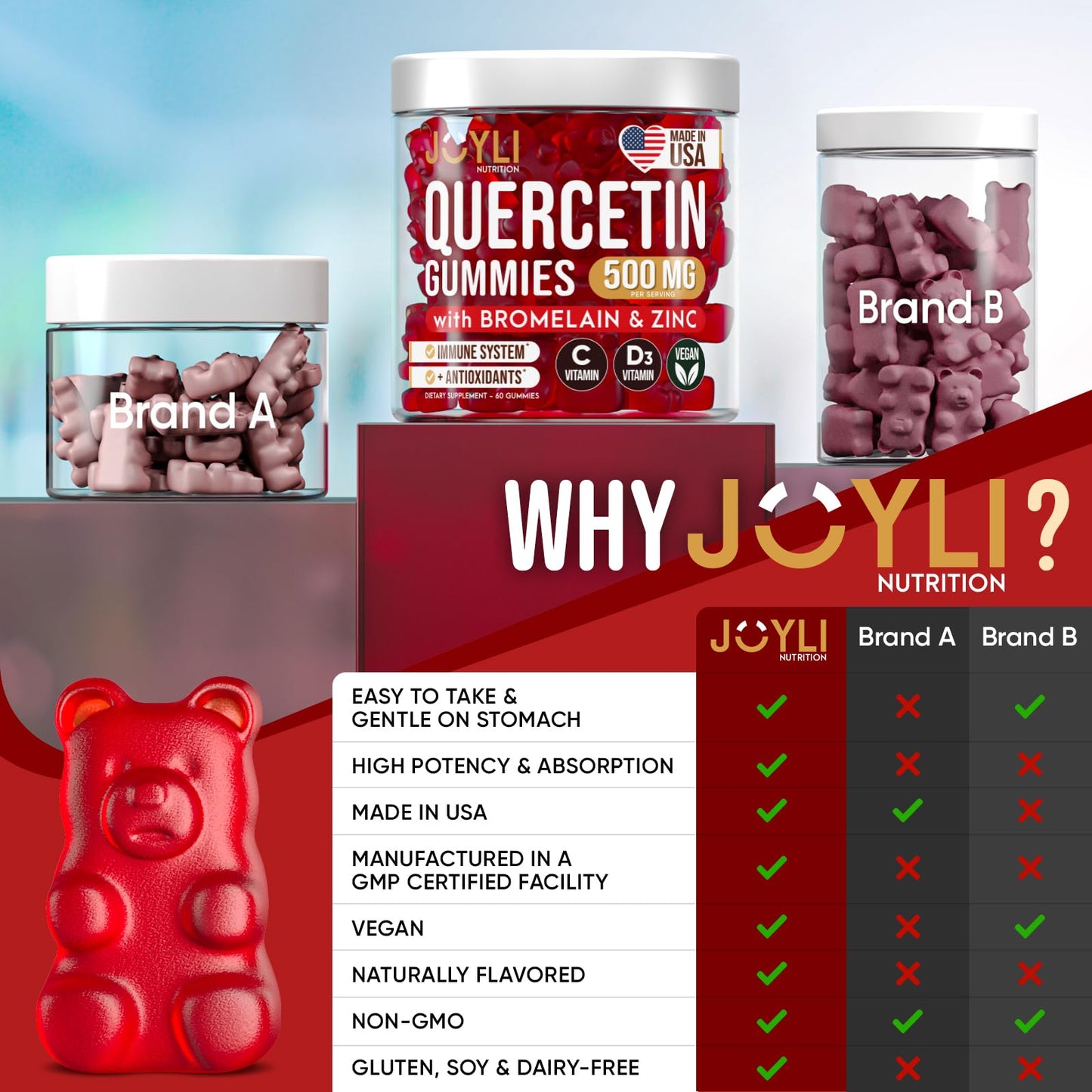 JOYLI Quercetin Gummies 500MG with Bromelain, Zinc, Vitamin C & D3 – Immune Support