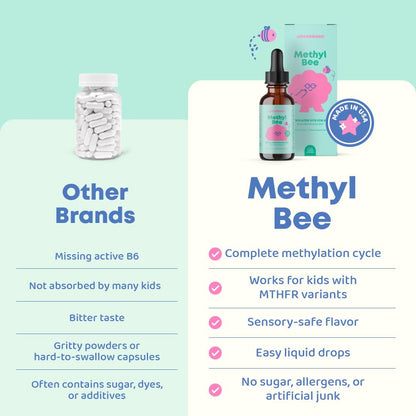 JoySpring MethylBee for Kids — 5-MTHF + Methyl B12 + P5P | Berry Lemonade Drops