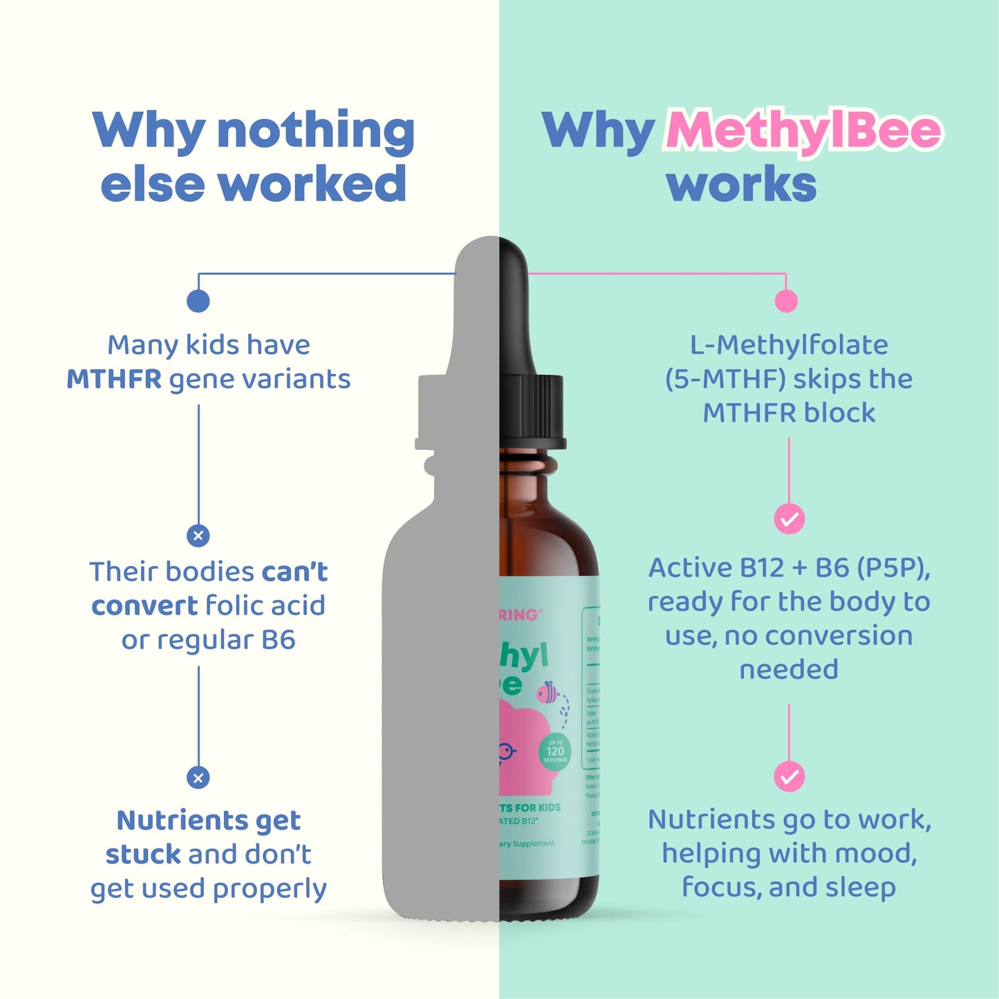 JoySpring MethylBee for Kids — 5-MTHF + Methyl B12 + P5P | Berry Lemonade Drops