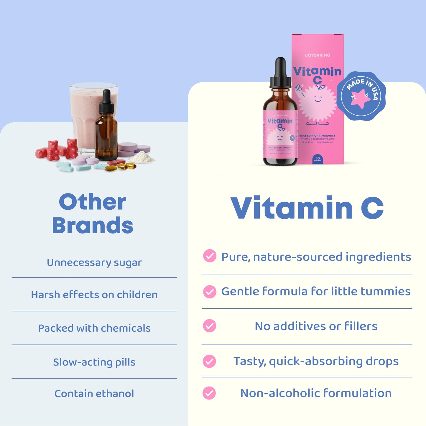 JoySpring Vitamin C Drops for Kids with Elderberry & Zinc – Alcohol-Free Toddler Vitamin C (2 oz, 30 Servings)