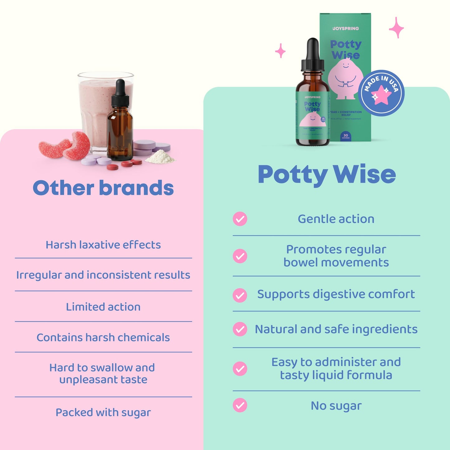 JoySpring Potty Wise Drops — Natural, Gentle Constipation Relief for Kids