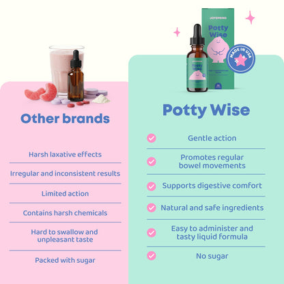 JoySpring Potty Wise Drops — Natural, Gentle Constipation Relief for Kids