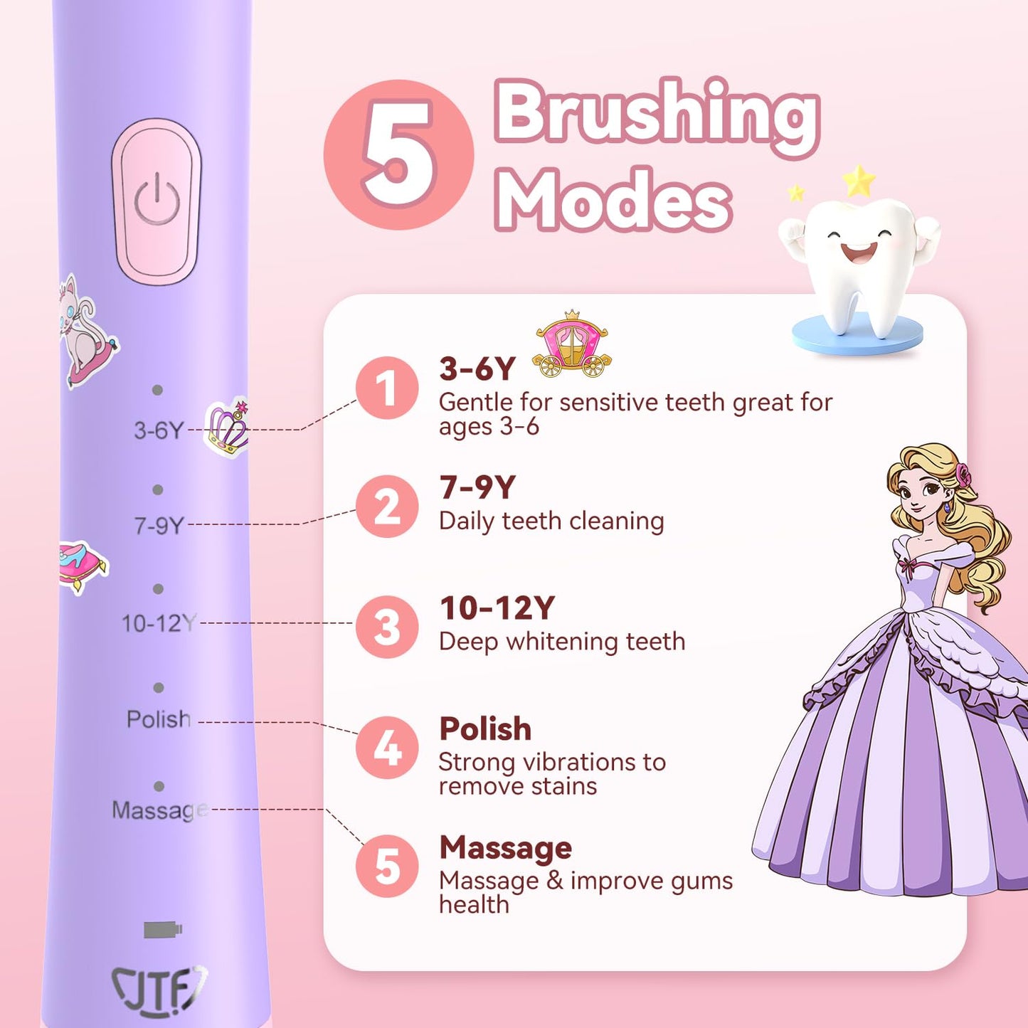 JTF Kids Electric Toothbrush Pink – Sonic Toothbrush for Girls, 5 Modes, IPX7, 2-Min Timer, DIY Sticker Set
