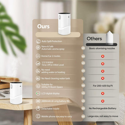 JUJSEN Waterless Diffuser — Battery-Powered Nebulizing Essential Oil Diffuser for Home & Car | 4 Mist Levels, 6H Timers, Auto-Off