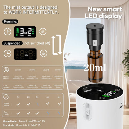 JUJSEN Waterless Diffuser — Battery-Powered Nebulizing Essential Oil Diffuser for Home & Car | 4 Mist Levels, 6H Timers, Auto-Off
