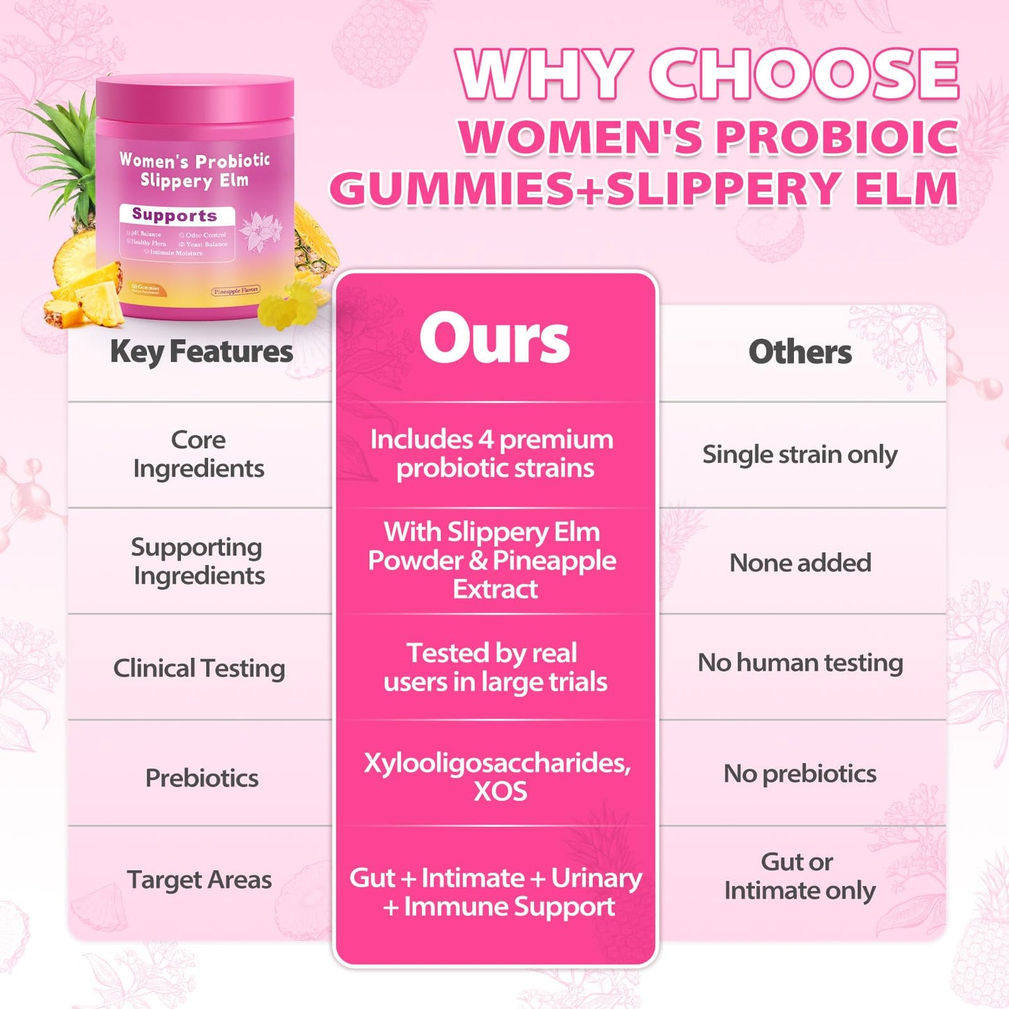 Jxiaoyumio Her Juicy Feminine Probiotic Gummies for Women – pH Balance & Gut Health