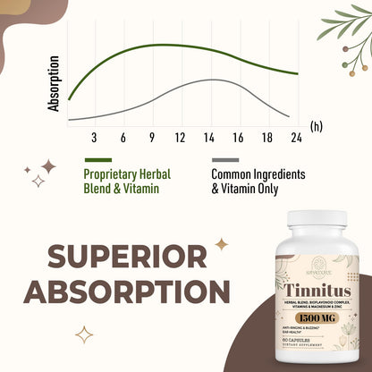 Kanacoufce 1500MG Tinnitus – Ringing Ears Supplement, 120 Capsules
