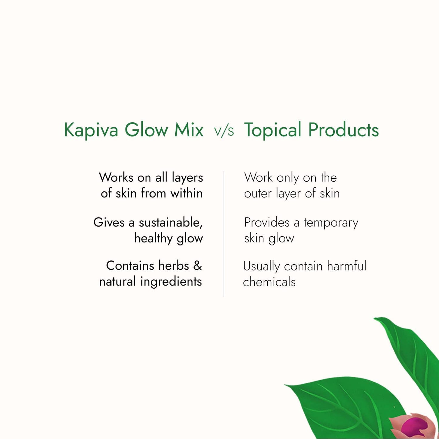 Kapiva Skin Foods Glow Mix | Ayurvedic Skin Supplement, Collagen Powder (30 Sachets)